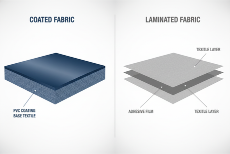 Laminated Fabric: A 2025 Simple Guide by Yarn Technology, China's Top PVC Producer