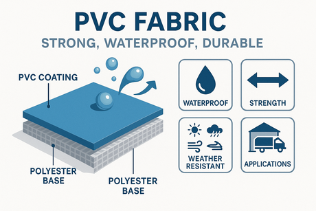 The Complete Guide to PVC Fabric Material: What It Is, How It Works & Where to Use It