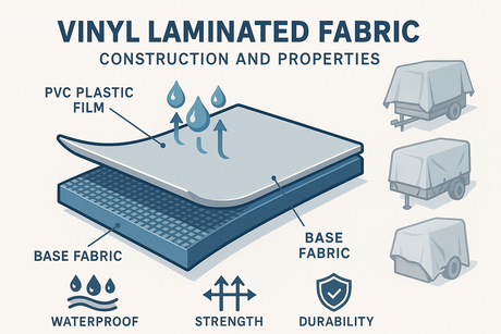 The Complete Guide to Vinyl Laminated Fabric: Features, Uses, and How to Choose