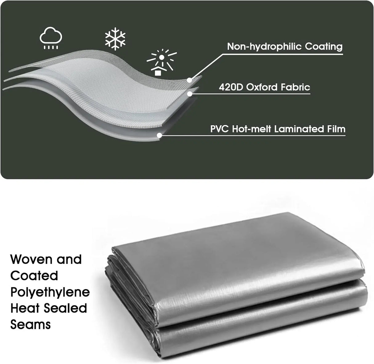 Wholesale Customization Rain Tarp Waterproof Fabric